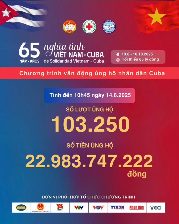 65 năm nghĩa tình Việt Nam - Cu Ba