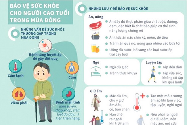 Phòng biến chứng do cúm mùa ở người cao tuổi