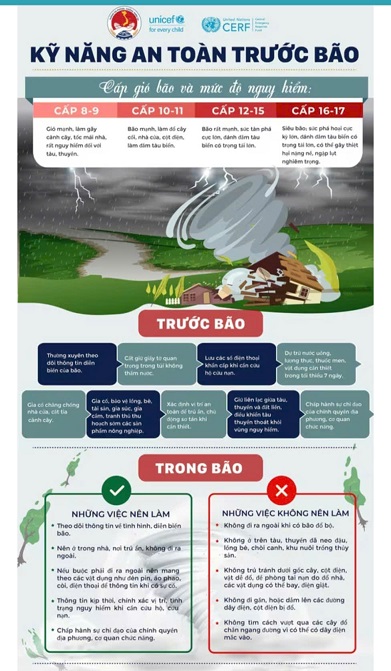 Làm gì để an toàn trước bão, mưa lũ, sạt lở đất?